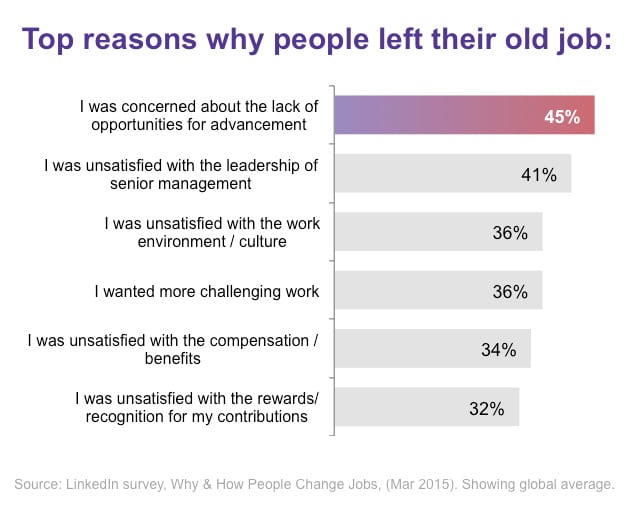 Why people leave their jobs