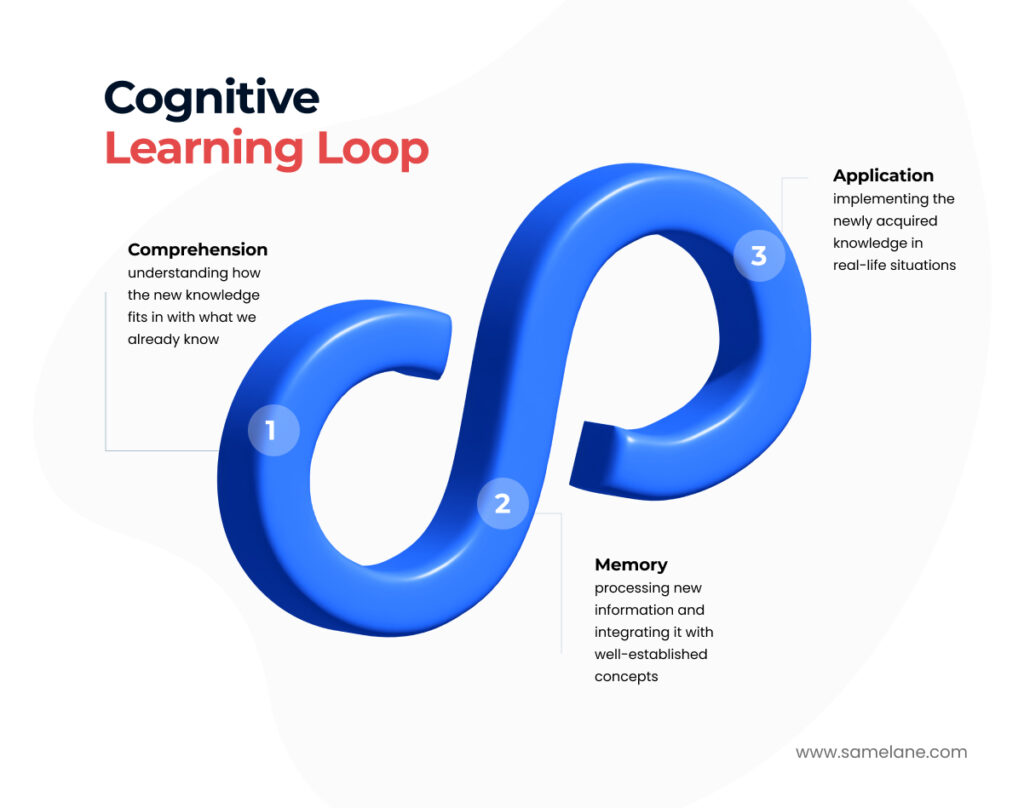 Cognitive perspective of learning new arrivals