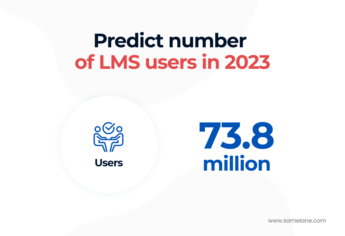 Learning Management System Statistics 2024 Trends And Facts Samelane   Number Of Users 