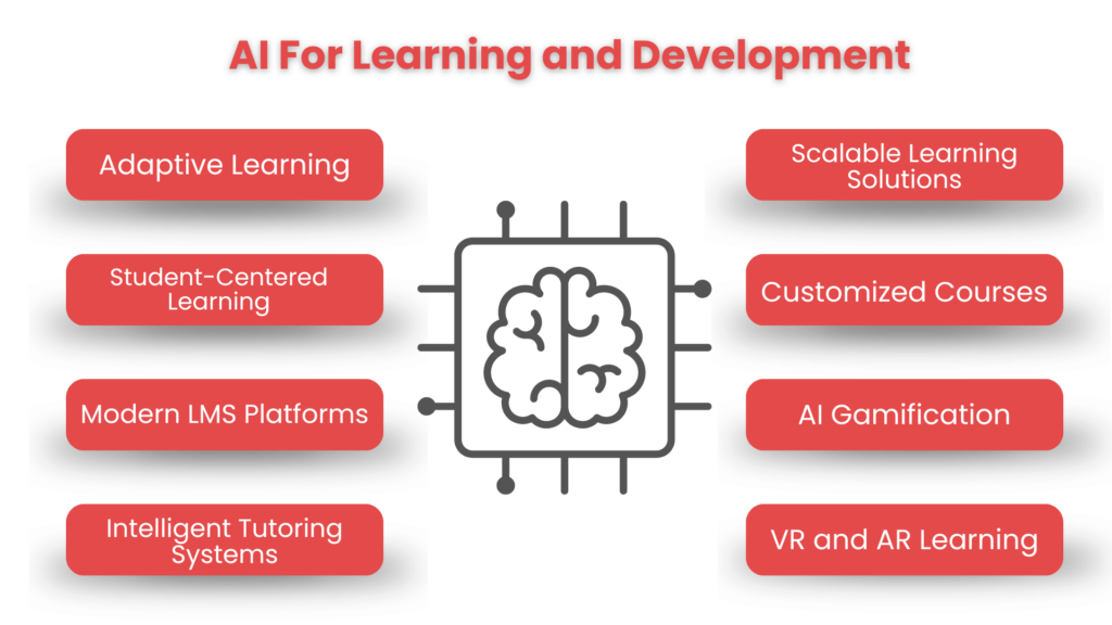 AI for learning and development