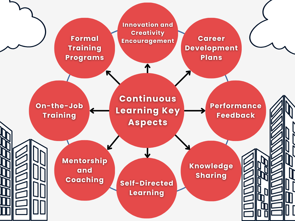 Continuous larning key aspects