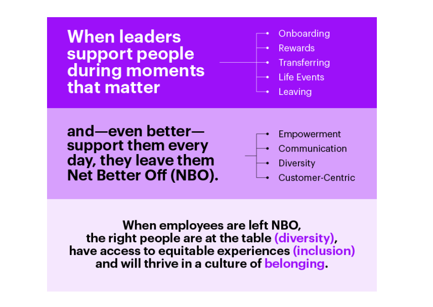 Accenture how and when leaders can support their employees